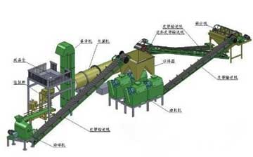 复合肥生产线